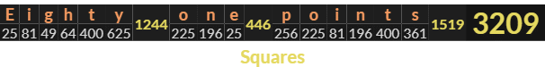 "Eighty one points" = 3209 (Squares)