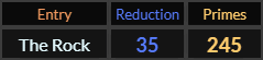 The Rock = 35 Reduction and 245 Primes