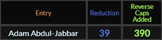 Adam Abdul Jabbar = 39 and 390