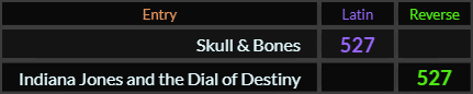 Skull & Bones and Indiana Jones and the Dial of Destiny both = 527