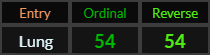 Lung = 54 and 54