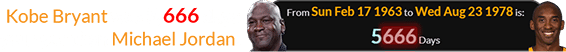 Kobe Bryant was 5,666 days younger than Michael Jordan:
