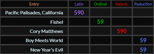 Pacific Palisades California = 590, Fishel = 59, Cory Matthews = 590, Boy Meets World = 59, New Years Evil = 59