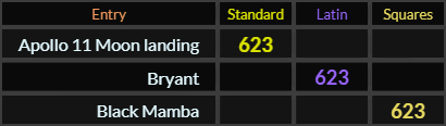 "Apollo 11 Moon landing" = 623 (Standard),"Bryant" = 623 (Latin), and "Black Mamba" = 623 (Squares)