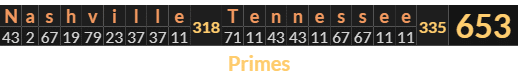 "Nashville Tennessee" = 653 (Primes)