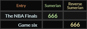 The NBA Finals and Game six both = 666