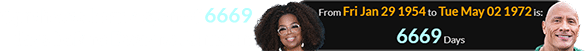 Oprah was born a span of 6669 days before Dwayne Johnson: