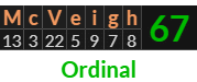 "McVeigh" = 67 (Ordinal)