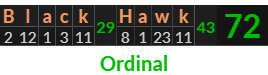 "Black Hawk" = 72 (Ordinal)