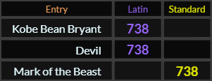 Kobe Bean Bryant, Devil, and Mark of the Beast all = 738