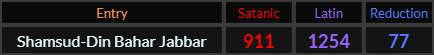 Shamsud Din Bahar Jabbar = 911, 1254, and 77