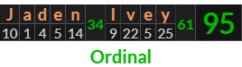 "Jaden Ivey" = 95 (Ordinal)