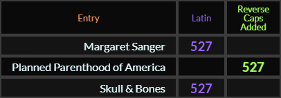 Margaret Sanger = 527 Latin, Planned Parenthood of America = 527 Reverse Caps, Skull & Bones = 527 Latin