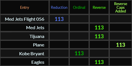 Med Jets Flight 056, Med Jets, Tijuana, Plane, Kobe Bryant, and Eagles all = 113