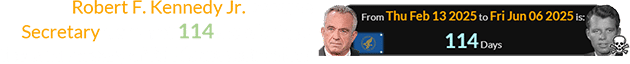 Robert F. Kennedy Jr. became Secretary a span of 114 days before the anniversary of RFK’s assassination: