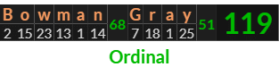 "Bowman Gray" = 119 (Ordinal)