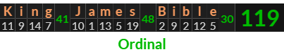 "King James Bible" = 119 (Ordinal)