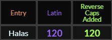 Halas = 120 Latin and Reverse Caps