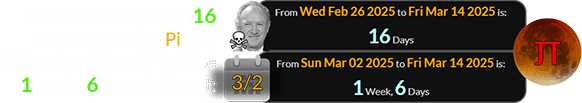 Hackman was found 16 days before the Pi Day Eclipse, and Mar. 2nd will be 1 week, 6 days before it: