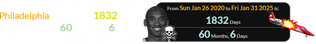 The Jet Rescue crash in Philadelphia happened 1832 days (or a span of 60 months, 6 days) after Kobe’s helicopter crash: