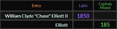 William Clyde Chase Elliott II = 1850 and Elliott = 185 Caps Mixed