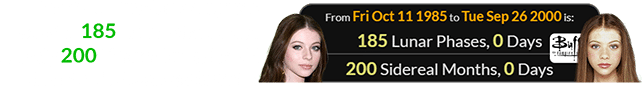 Michelle Trachtenberg was exactly 185 Lunar phases and exactly 200 Sidereal months old when she first starred in Buffy: