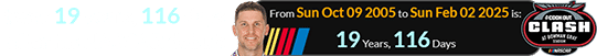 It was 19 years, 116 days after his NASCAR debut: