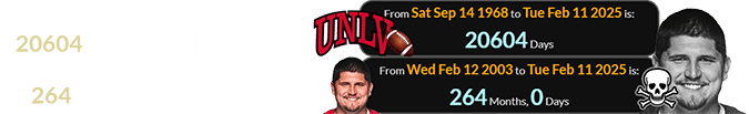 Benjamin Paul Christman died 20604 days after UNLV football was launched and a span of exactly 264 months after he was born: