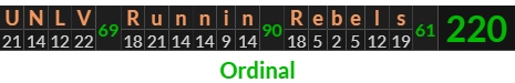 "UNLV Runnin Rebels" = 220 (Ordinal)