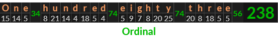 "One hundred eighty three" = 238 (Ordinal)