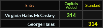 "Virginia Halas McCaskey" = 314 (Capitals Added) and "George Halas" = 314 (Standard)