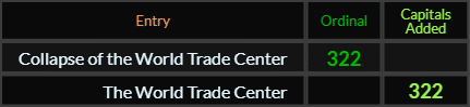 Collapse of the World Trade Center and The World Trade Center both = 322