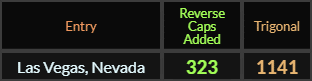 Las Vegas Nevada = 323 Reverse Caps and 1141 Trigonal