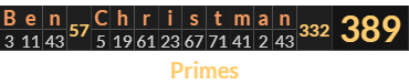 "Ben Christman" = 389 (Primes)