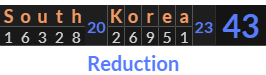 "South Korea" = 43 (Reduction)