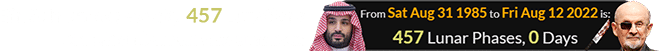 Bin Salman was exactly 457 Lunations old when Salman was stabbed: