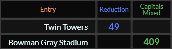 Twin Towers = 49 and Bowman Gray Stadium = 409 Caps Mixed