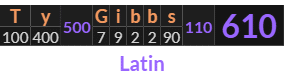 "Ty Gibbs" = 610 (Latin)