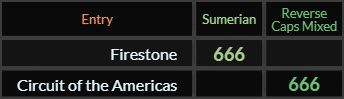 "Firestone" = 666 (Sumerian) and "Circuit of the Americas" = 666 (Reverse Caps Mixed)