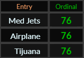 Med Jets, Airplane, and Tijuana all = 76 Ordinal