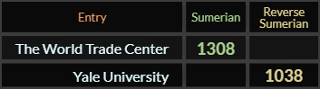 The World Trade Center = 1308 Sumerian and Yale University = 1038 Reverse Sumerian