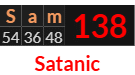 "Sam" = 138 (Satanic)