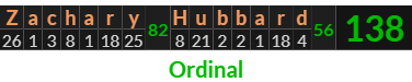 "Zachary Hubbard" = 138 (Ordinal)