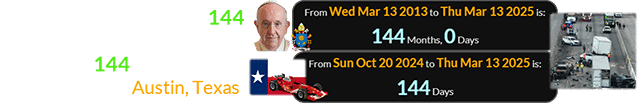 The tragedy fell exactly 144 months after Francis became Pope and 144 days after the F1 Grand Prix in Austin, Texas: