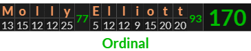 "Molly Elliott" = 170 (Ordinal)