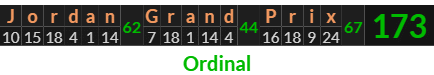 "Jordan Grand Prix" = 173 (Ordinal)