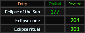 Eclipse of the Sun = 177, Eclipse code and Eclipse ritual both = 201