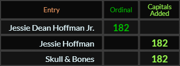 Jessie Dean Hoffman Jr, Jessie Hoffman, and Skull & Bones all = 182