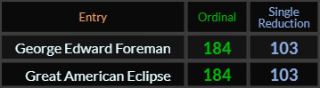 George Edward Foreman and Great American Eclipse = 184 and 103