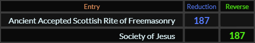 "Ancient Accepted Scottish Rite of Freemasonry" = 187 (Reduction) and "Ancient Accepted Scottish Rite of Freemasonry" = 632 (Reverse)